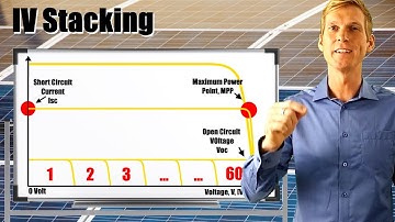 Solar I-V Curves: What they are, Why they are important, and How to Stack them in Series or Parallel