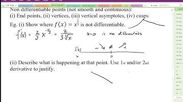 03 Curve Sketching Puzzles Part7