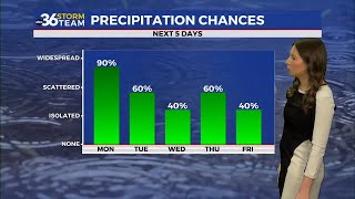 Rainy and above average temperatures in store for next several days