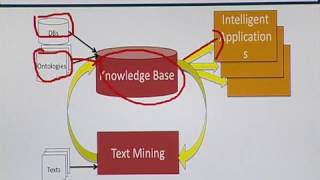 Topic 121 (BIF731 - Advanced Bioinformatics)
