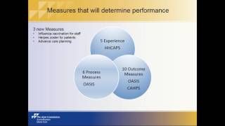 Home Health Value-Based Purchasing (HHVBP) Performance Improvement 102 Webinar Archive