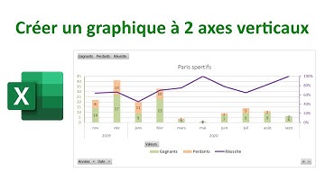 Créer un graphique Excel  à 2 axes verticaux