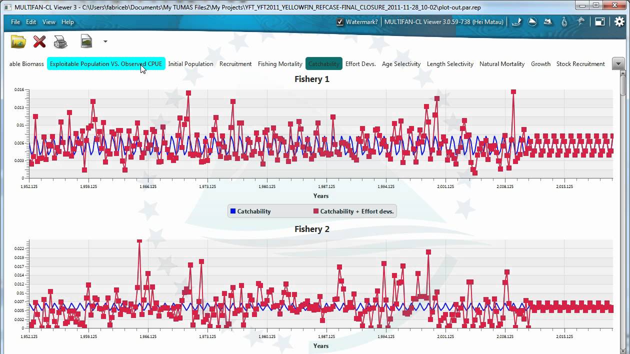 Javafx Charts Library