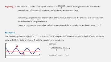 Sinusoidal functions: Cosine Function