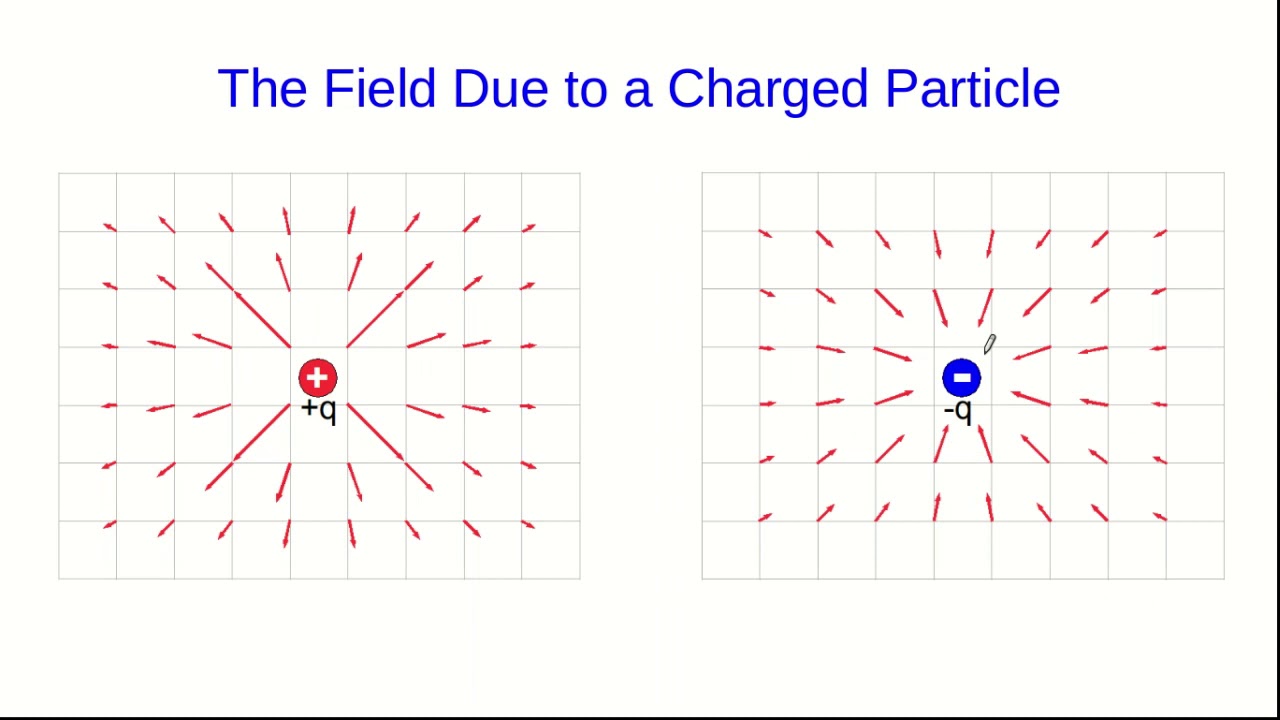 CBU PHYS 1204, Electric Fields Lecture 2 - Electric Field Diagrams