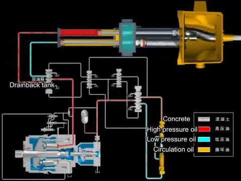 SANY Pump Truck-Pressure Sensor Reversing - YouTube Concrete Pump Wiring Diagram YouTube