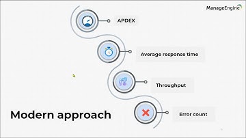 Application performance monitoring - diving into code