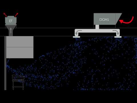 DOAS Kitchen Airflows
