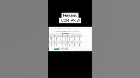 Función Excel | CONTAR.SI #excel  #contar.si #funcionesbasicas #formulasexcel