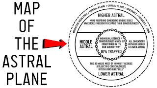 Was It a Dream or Astral Projection? Map of Consciousness & the Astral Plane