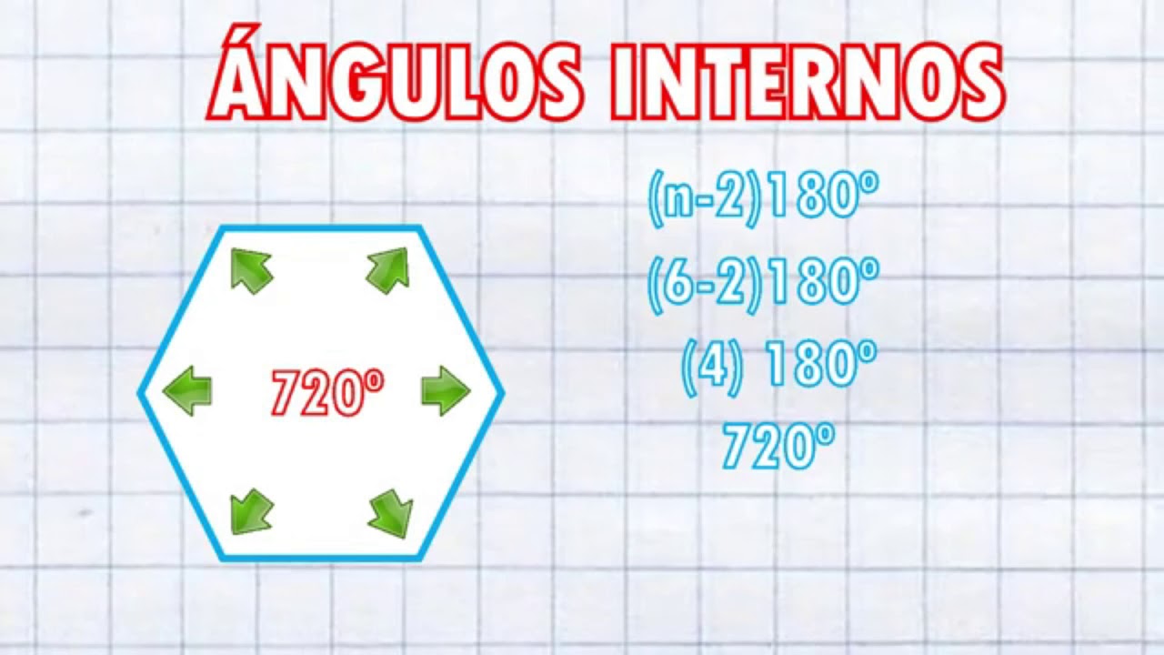 Angulos internos de figuras regulares - YouTube