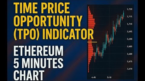 "How to Use TPO Indicator in TradingView | ETH Chart Backtest + Market Structure"