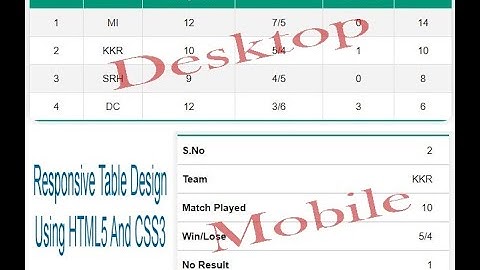 Design Responsive Table Using CSS3 and HTML5