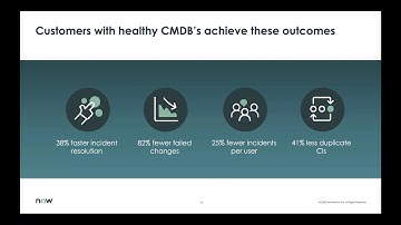 TechTalk: CMDB Workshop
