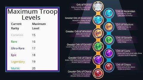 Gems of War - Upgrading Troops with Souls, Traitstones and Orbs