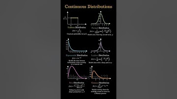 Some continuous distributions #math #manim #probability #statistics #datascience