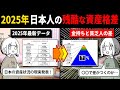 【2025年最新】日本の富裕層ピラミッドで差が過去一広がっていてやばい…富裕層が多過ぎてる