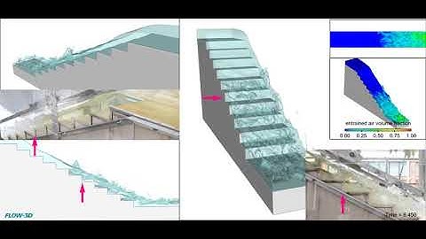 Air Entrainment Analysis of a Stepped Spillway | FLOW-3D HYDRO