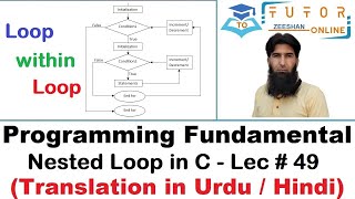 Nested Loop in C | LOOP within LOOP | C Language LECTURE – 49 |