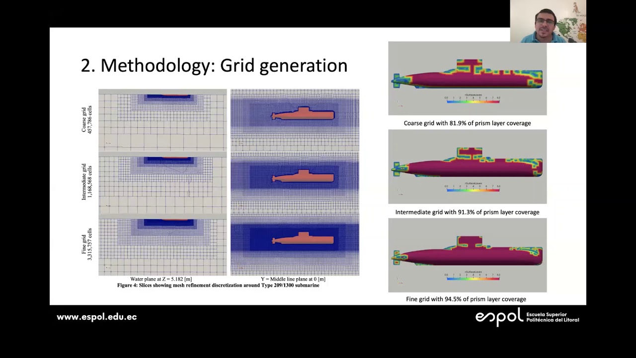 Numerical flow characterization around a submarine (Ruben Paredes, ESPOL)