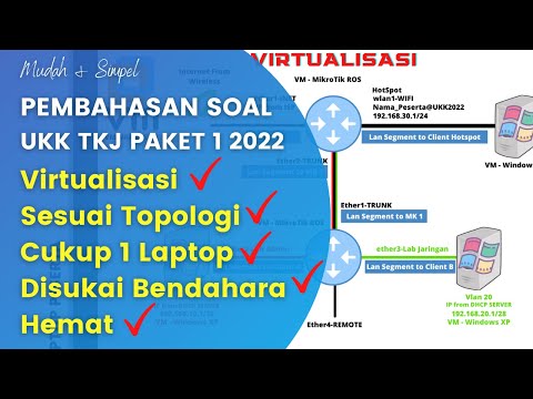 Video: Bagaimanakah virtualisasi dilaksanakan?