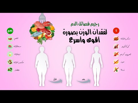 ريجيم فصيلة الدم طريقة انقاص وزنك من فصيلتك في أسرع وقت لاستعادة رشاقتك معلومة دوت كوم