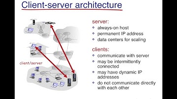 Application Layer Introduction