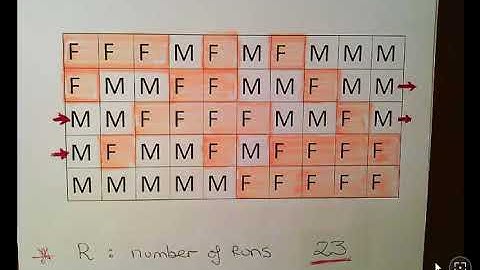 Runs Test for Detecting Non-Randomness