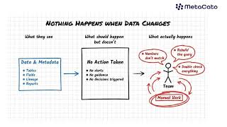 Metadata Should Drive Your System Net Worth