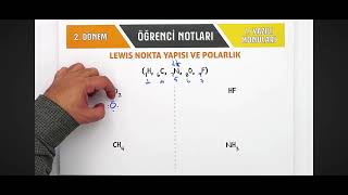 Şfet .Sınıf Yazılı Soruları