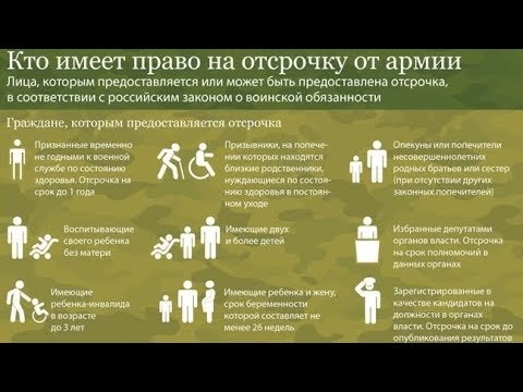 Перечень отсрочек и освобождений от армии