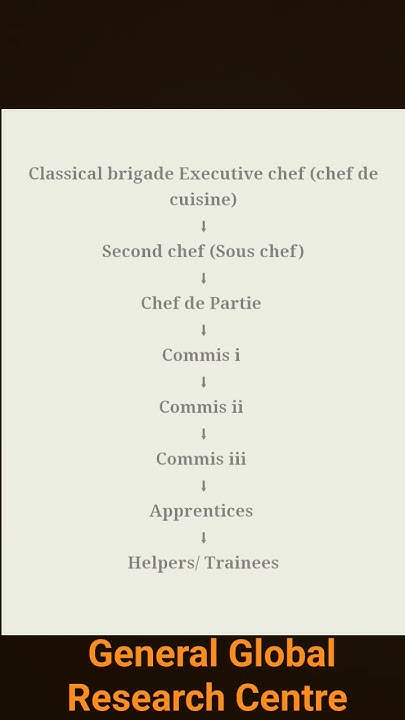 what-is-hierarchy-what-is-the-hierarchy-of-kitchen-department-in