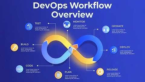 DevOps Workflow Overview