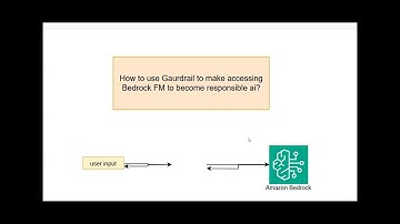 Using Guardrails for Responsible AI in Amazon Bedrock FM with Hands-on Demo