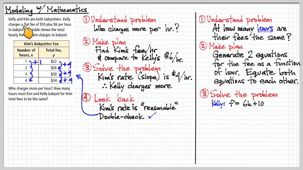 introduction to modeling with functions assignment