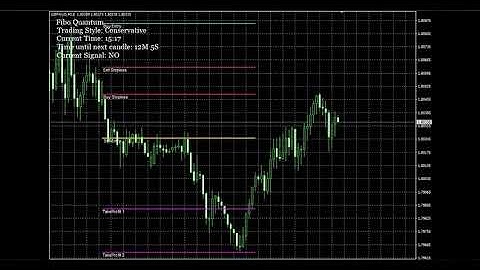 BUY SELL Fibonacci "Fibo Quantum" - New 2020 NON REPAINT Indicator