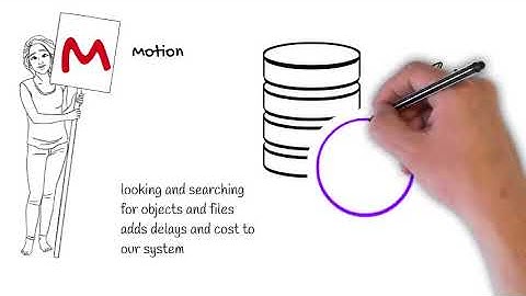 Lean Six Sigma tool box - Meet TIM WOODS