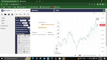 BINARY BOT ON WEEKEND OFFER WITH NO MARTINGALE