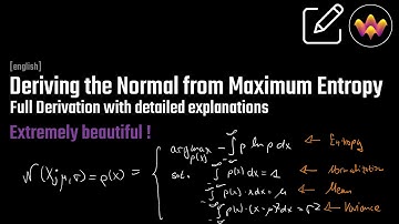 Deriving the (univariate) Normal/Gaussian from a Maximum Entropy Principle