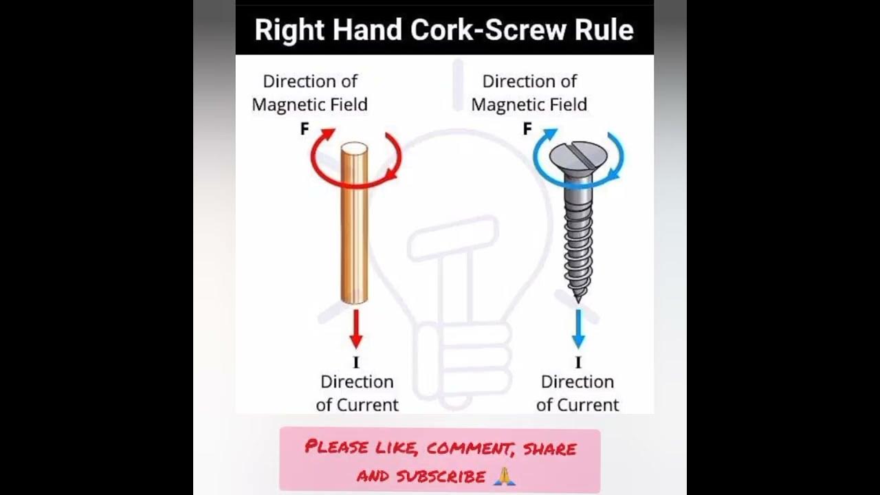 right hand corkscrew rule // electrical engineering engineering 