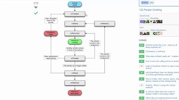 CSP AS Android Activity Life Cycle