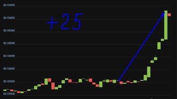 Altcoin Explosion. Ankr (ANKR) +  25  %.-crypto explode today-COIN  on MASSIVE NEWS