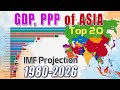 GDP,  PPP of ASIA with IMF PROJECTION [1980 - 2026]