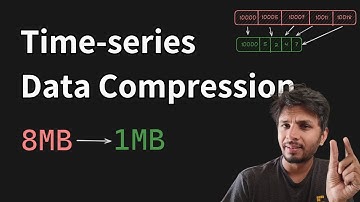 Het compressiealgoritme dat alle tijdreeksdatabases aanstuurt