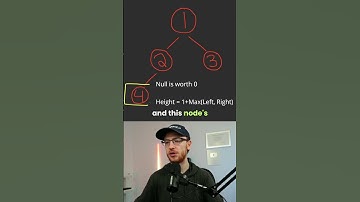 Adobe Coding Interview Question - Max Depth of Binary Tree (Height) - Leetcode 104