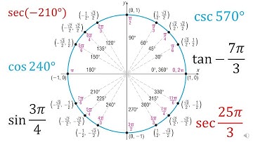 Trigonometric Functions of Any Angle - Unit Circle Method | Precalculus