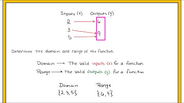 Functions:  Domain & Range (Mapping Diagrams & Ordered Pairs)  Part 1 of 2