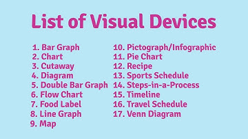 How to Use Raz-Plus Visual Devices
