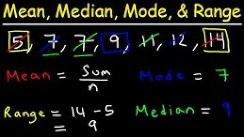 Mean, Median, Mode Explained in 2 Minutes | Fast & Easy Math Tutorial