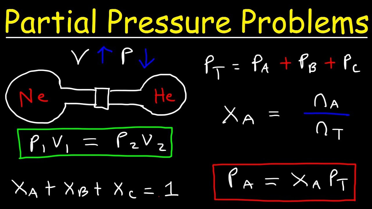 Partial pressure formula